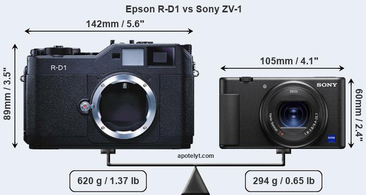 Size Epson R-D1 vs Sony ZV-1