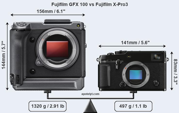 Size Fujifilm GFX 100 vs Fujifilm X-Pro3