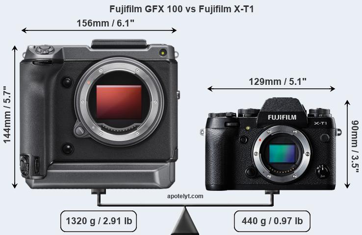 Size Fujifilm GFX 100 vs Fujifilm X-T1
