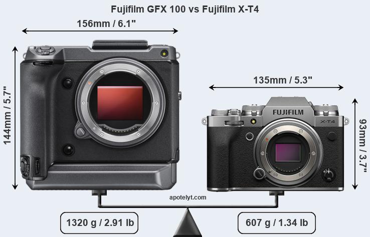 Size Fujifilm GFX 100 vs Fujifilm X-T4