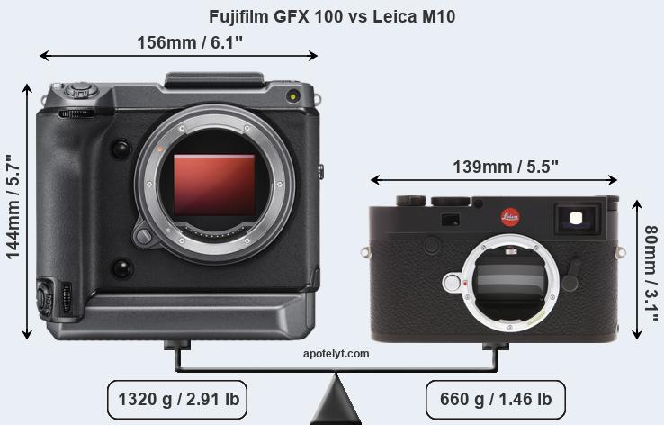 Size Fujifilm GFX 100 vs Leica M10