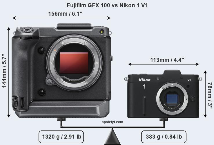 Size Fujifilm GFX 100 vs Nikon 1 V1