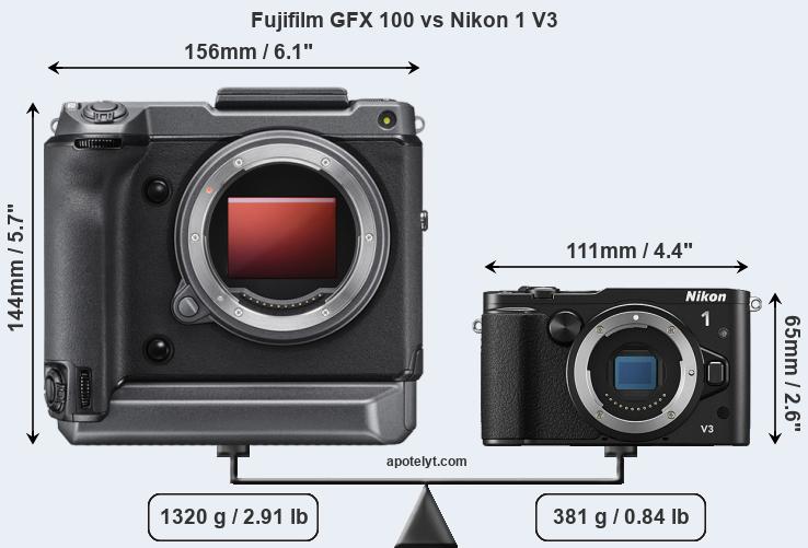 Size Fujifilm GFX 100 vs Nikon 1 V3