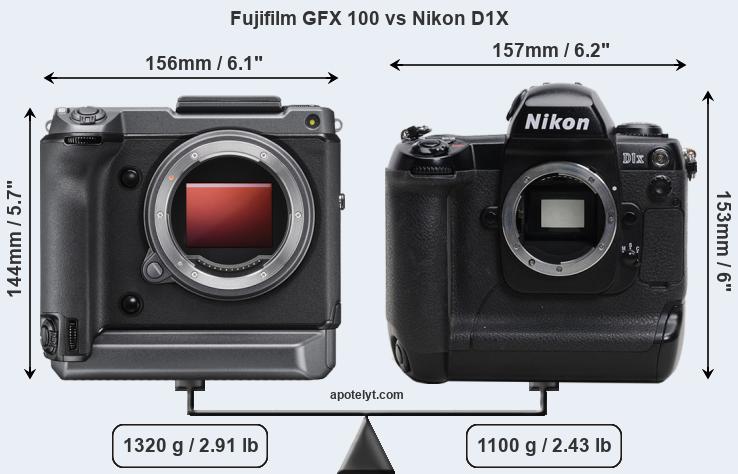 Size Fujifilm GFX 100 vs Nikon D1X