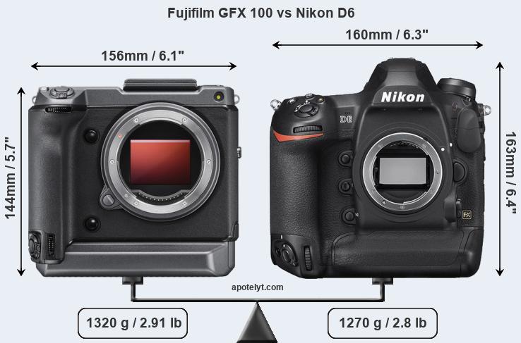 Size Fujifilm GFX 100 vs Nikon D6