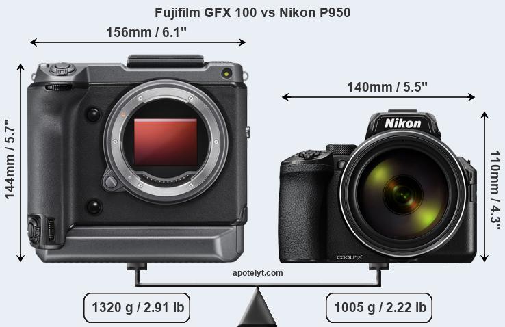 Size Fujifilm GFX 100 vs Nikon P950