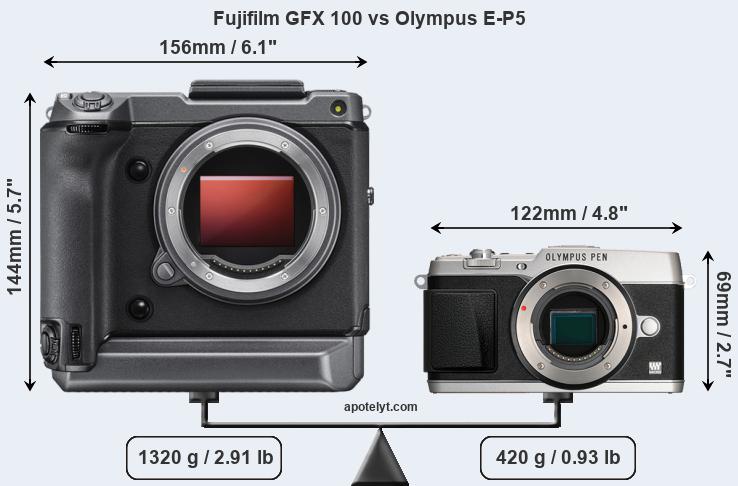 Size Fujifilm GFX 100 vs Olympus E-P5