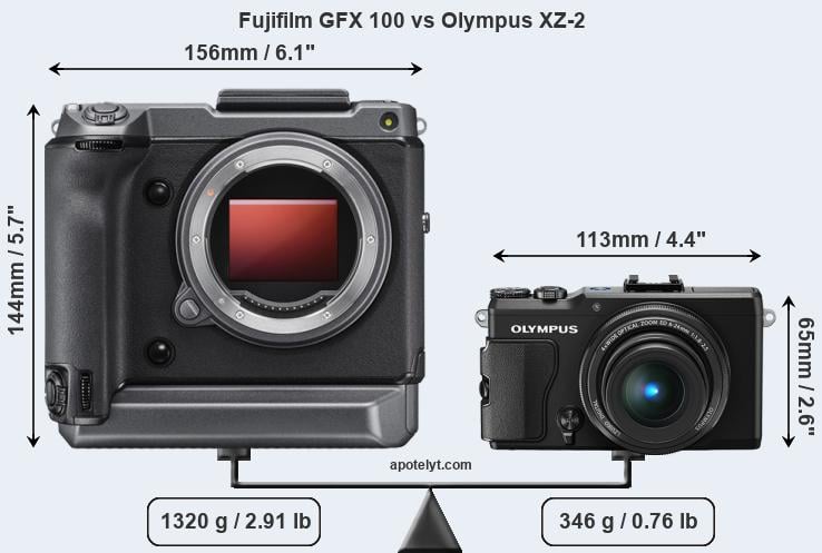 Size Fujifilm GFX 100 vs Olympus XZ-2