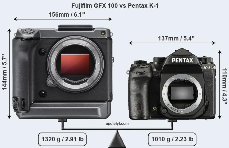 Size Fujifilm GFX 100 vs Pentax K-1