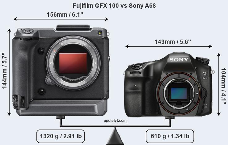 Size Fujifilm GFX 100 vs Sony A68
