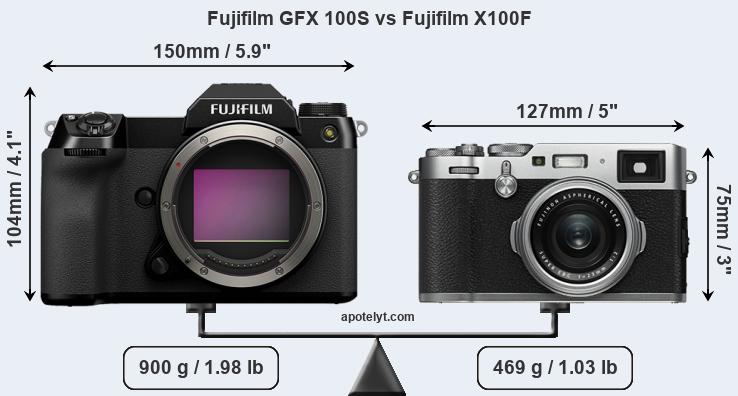 Size Fujifilm GFX 100S vs Fujifilm X100F
