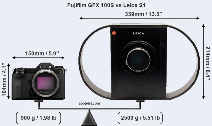Size Fujifilm GFX 100S vs Leica S1