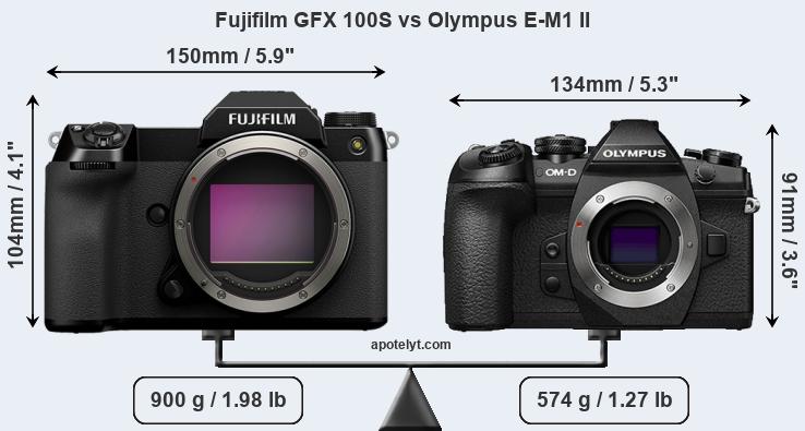 Size Fujifilm GFX 100S vs Olympus E-M1 II
