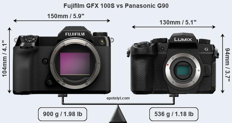 Size Fujifilm GFX 100S vs Panasonic G90
