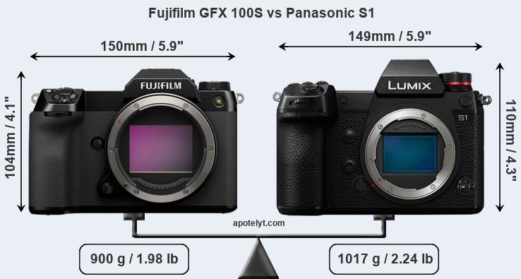 Size Fujifilm GFX 100S vs Panasonic S1