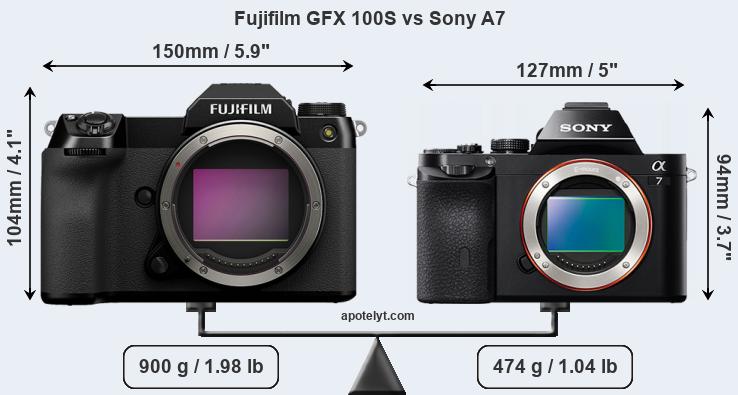Size Fujifilm GFX 100S vs Sony A7