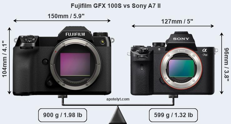 Size Fujifilm GFX 100S vs Sony A7 II