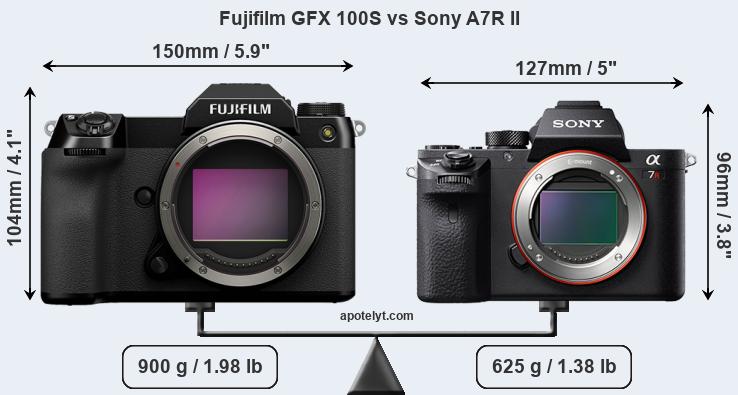 Size Fujifilm GFX 100S vs Sony A7R II