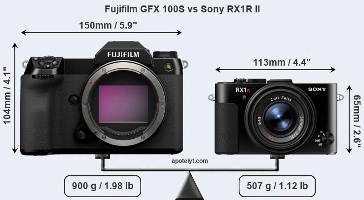 Size Fujifilm GFX 100S vs Sony RX1R II