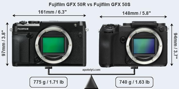 Size Fujifilm GFX 50R vs Fujifilm GFX 50S
