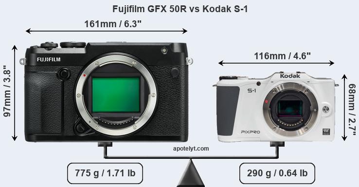 Size Fujifilm GFX 50R vs Kodak S-1