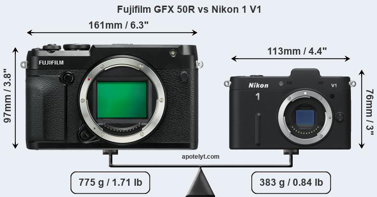 Size Fujifilm GFX 50R vs Nikon 1 V1