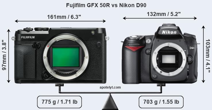 Size Fujifilm GFX 50R vs Nikon D90