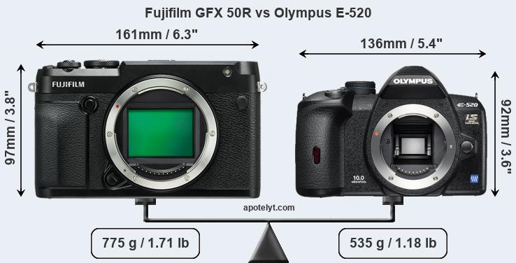 Size Fujifilm GFX 50R vs Olympus E-520