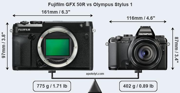 Size Fujifilm GFX 50R vs Olympus Stylus 1