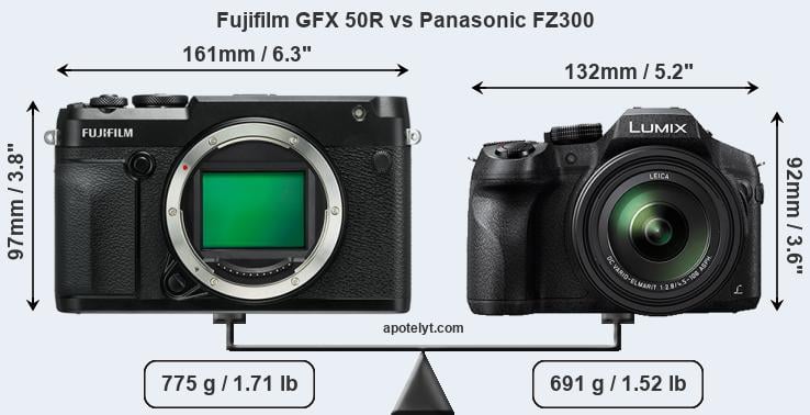 Size Fujifilm GFX 50R vs Panasonic FZ300