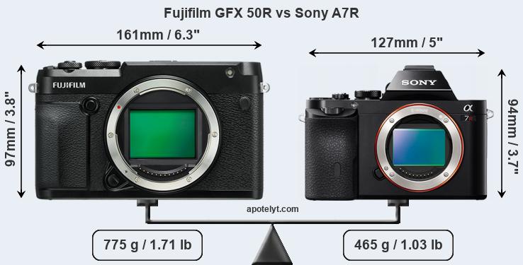 Size Fujifilm GFX 50R vs Sony A7R