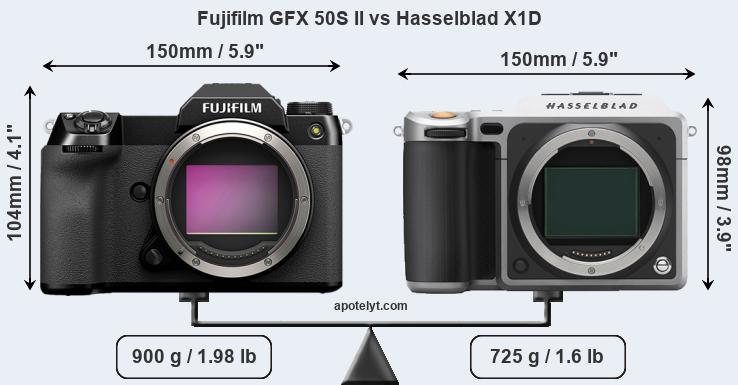 Size Fujifilm GFX 50S II vs Hasselblad X1D
