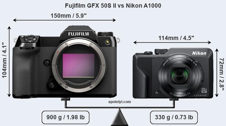 Size Fujifilm GFX 50S II vs Nikon A1000