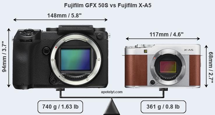 Size Fujifilm GFX 50S vs Fujifilm X-A5