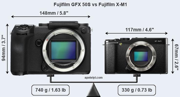 Size Fujifilm GFX 50S vs Fujifilm X-M1