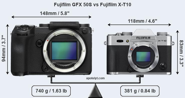 Size Fujifilm GFX 50S vs Fujifilm X-T10