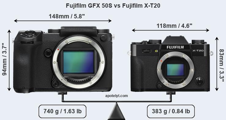 Size Fujifilm GFX 50S vs Fujifilm X-T20