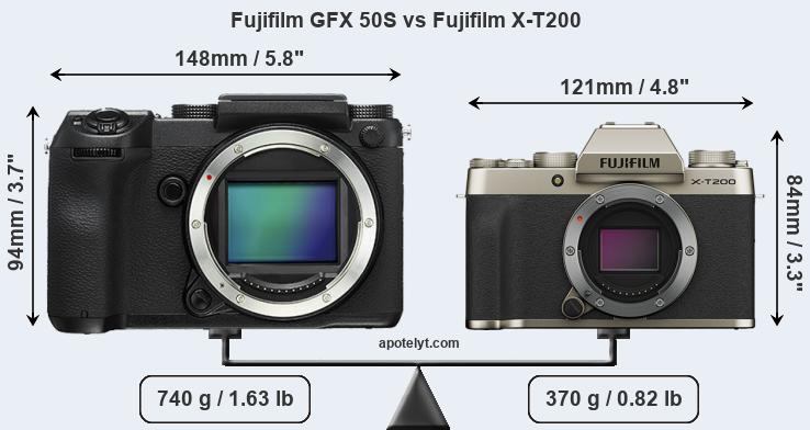 Size Fujifilm GFX 50S vs Fujifilm X-T200