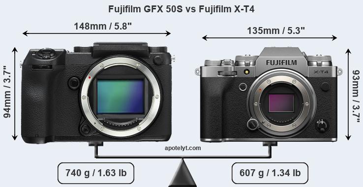 Size Fujifilm GFX 50S vs Fujifilm X-T4