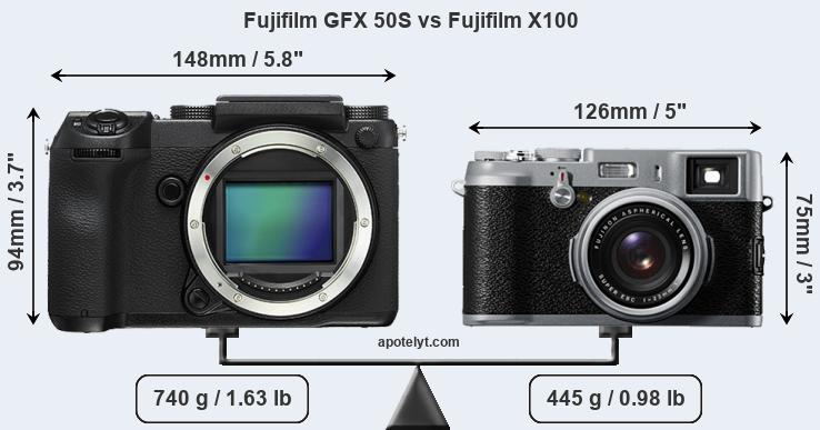 Size Fujifilm GFX 50S vs Fujifilm X100