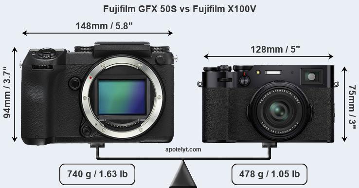 Size Fujifilm GFX 50S vs Fujifilm X100V