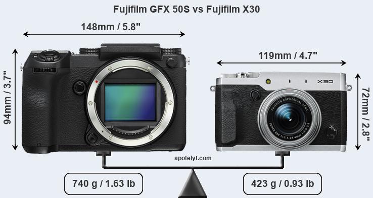 Size Fujifilm GFX 50S vs Fujifilm X30