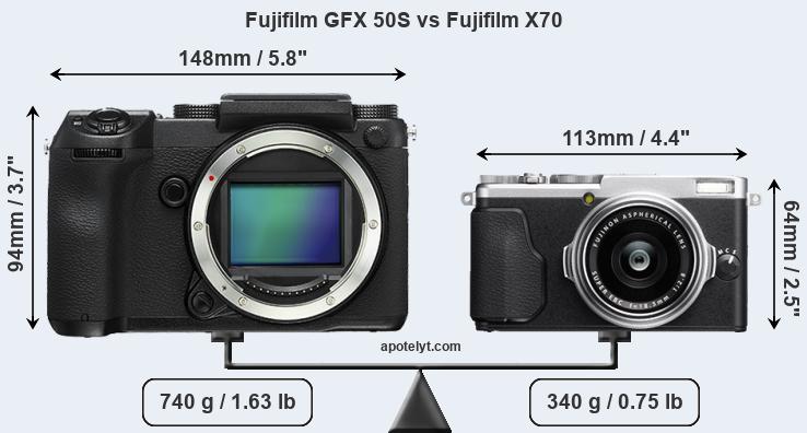 Size Fujifilm GFX 50S vs Fujifilm X70