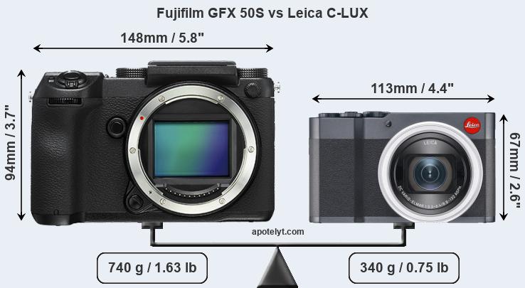 Size Fujifilm GFX 50S vs Leica C-LUX