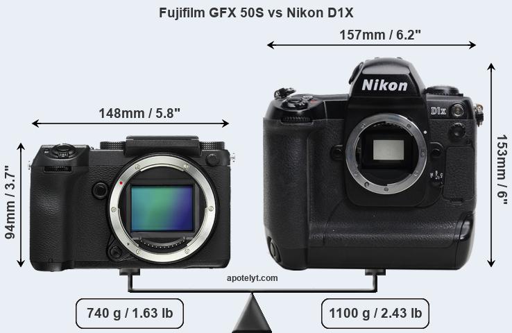 Size Fujifilm GFX 50S vs Nikon D1X