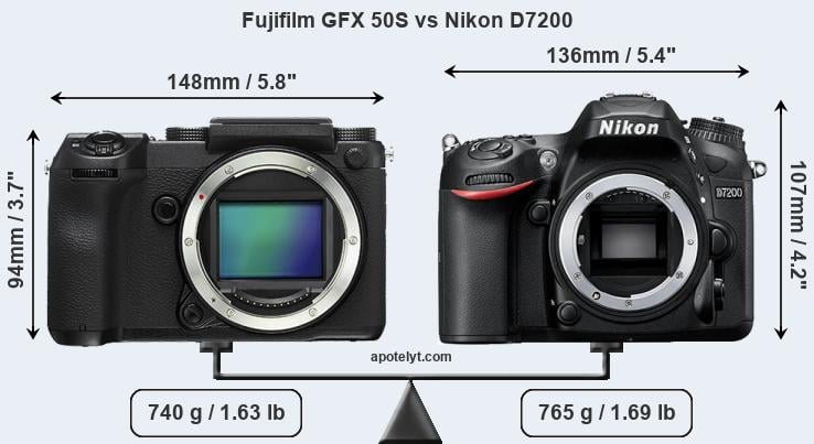 Size Fujifilm GFX 50S vs Nikon D7200