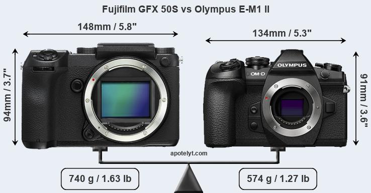 Size Fujifilm GFX 50S vs Olympus E-M1 II