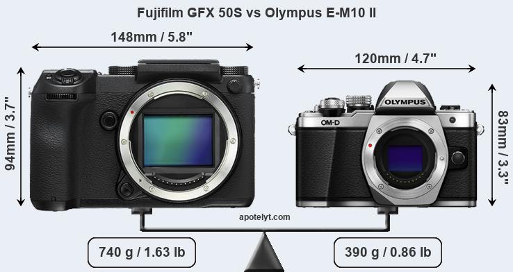 Size Fujifilm GFX 50S vs Olympus E-M10 II