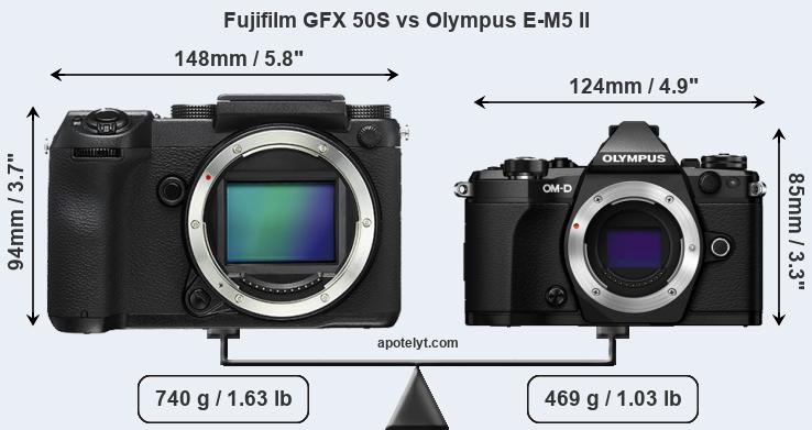 Size Fujifilm GFX 50S vs Olympus E-M5 II