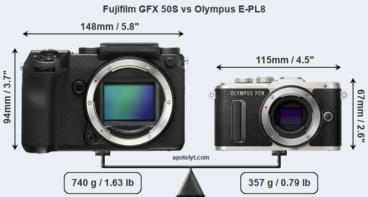 Size Fujifilm GFX 50S vs Olympus E-PL8
